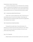 Samsung Electronics Company's Financial Analysis