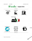 Benetton Case