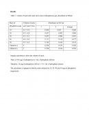 How to Calculate Standard Deviation