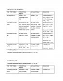 Inorganic Chem Chloride