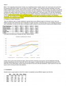 Business Analysis - Performance Lawn Case