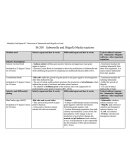 Detection of Salmonella and Shigella in Food