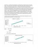 Chicken Consumption - Statistic