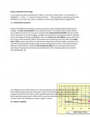 Impact of World Oil Price Change
