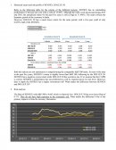 Analysis Sensex - Dollex 30