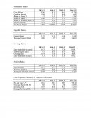 Profitability Ratios