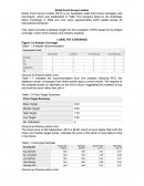 Retail Food Group Limit Analysis