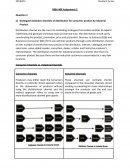 Different Phases of Product Life Cycle